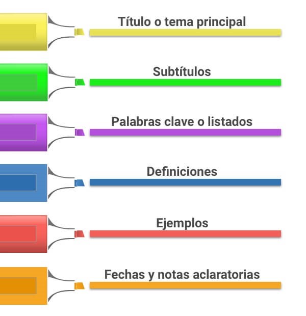 Subrayadores: resalte lo importante y encuéntrelo en un segundo